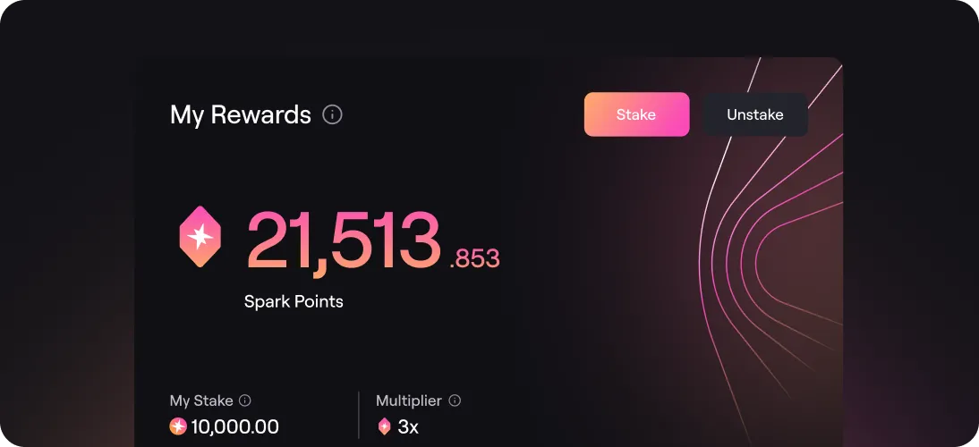 Dashboard displaying My Rewards with 21,513.853 Spark Points, My Stake of 10,000.00 points, a 3x multiplier, and Stake and Unstake buttons.