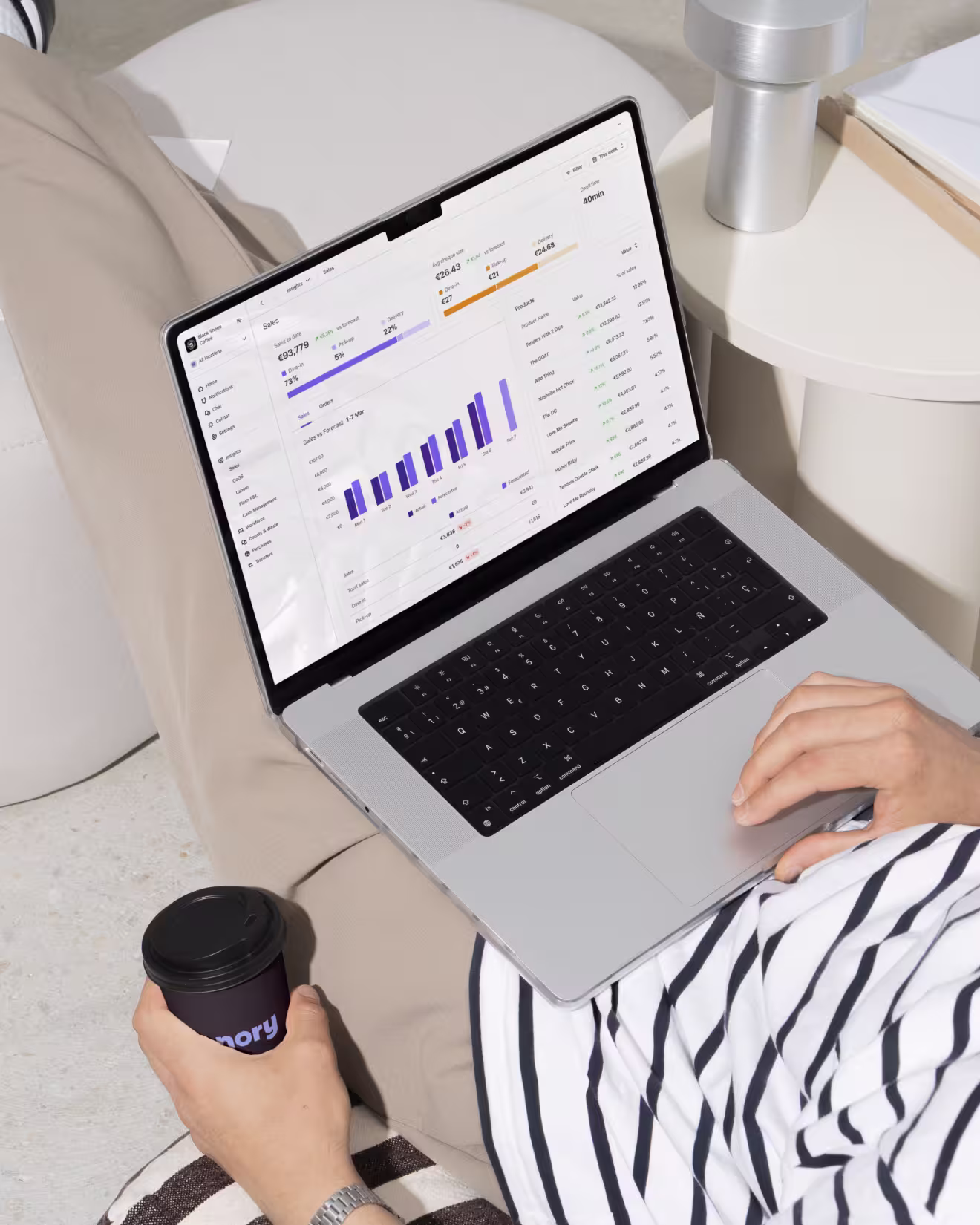 Nory’s AI-powered restaurant management dashboard highlighting real-time sales and product performance