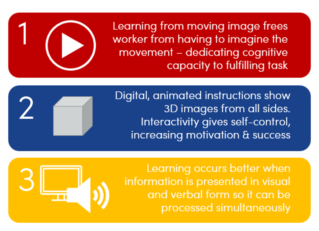Learning from moving images - statistics