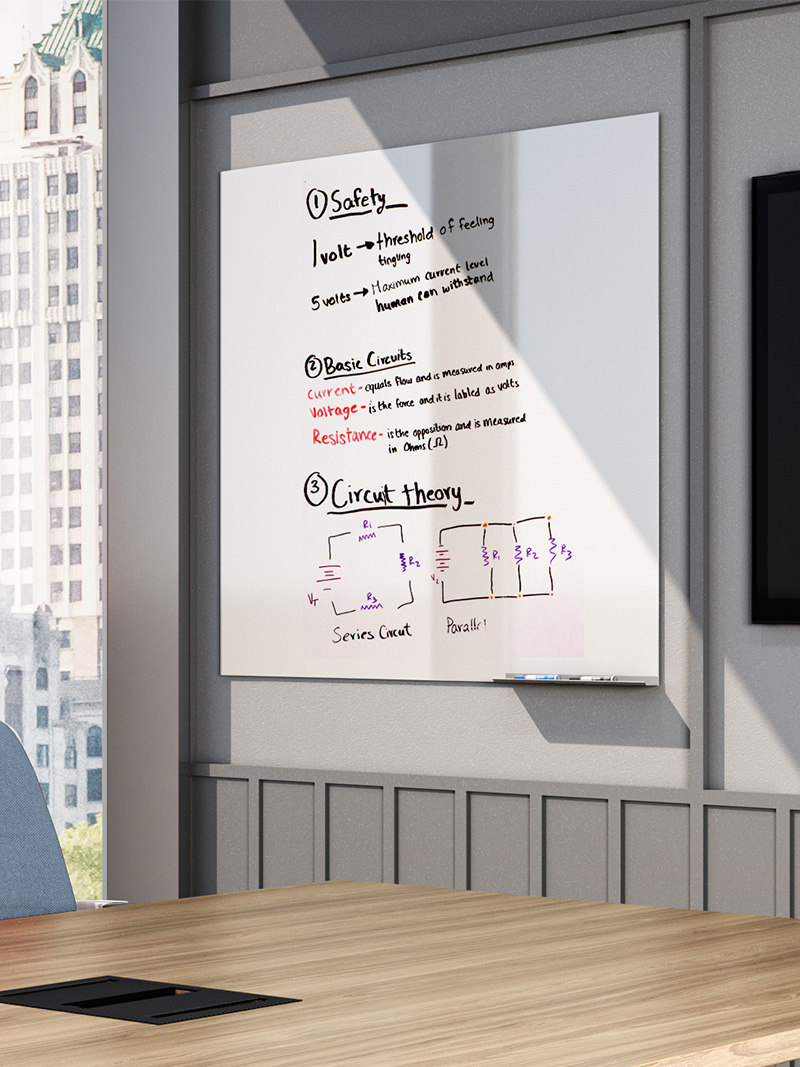 Perimeter Whiteboard in conference application