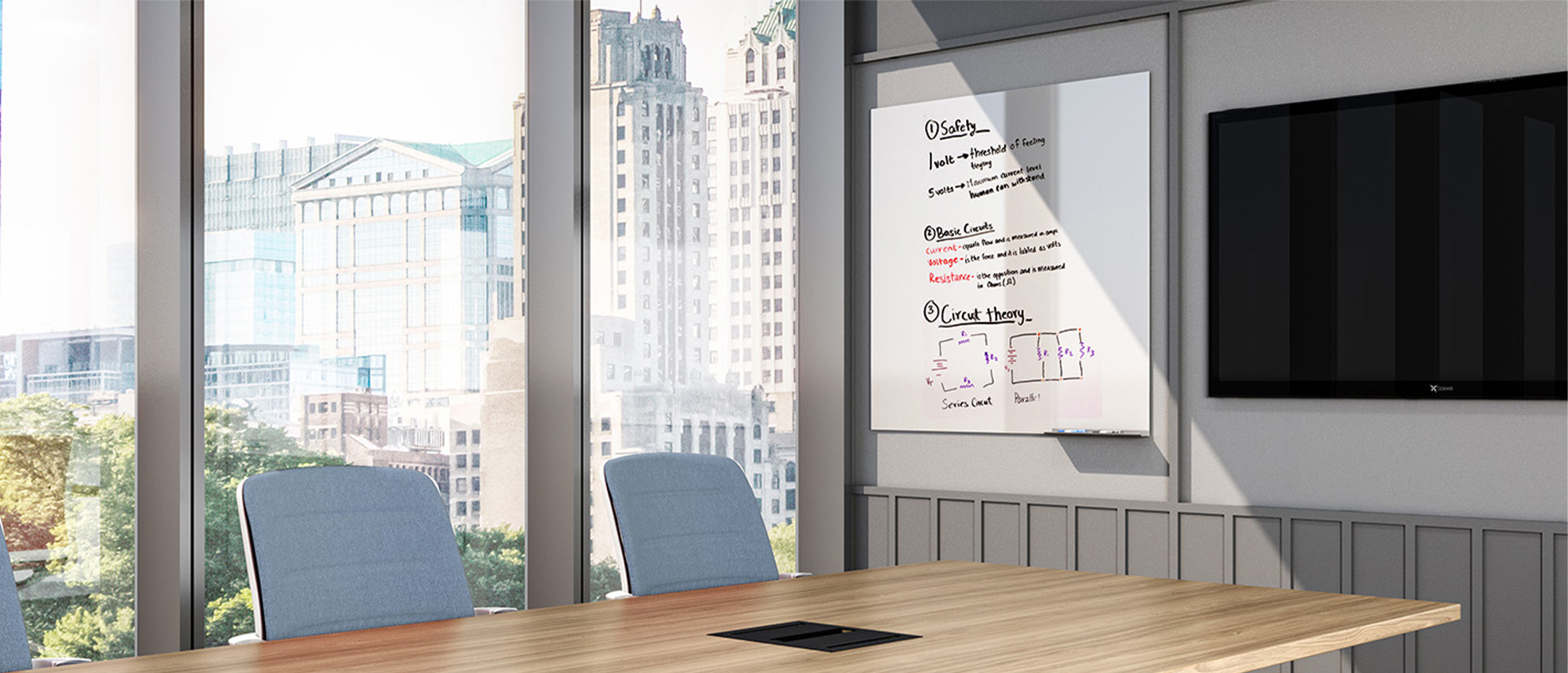 Perimeter Whiteboard in conference room
