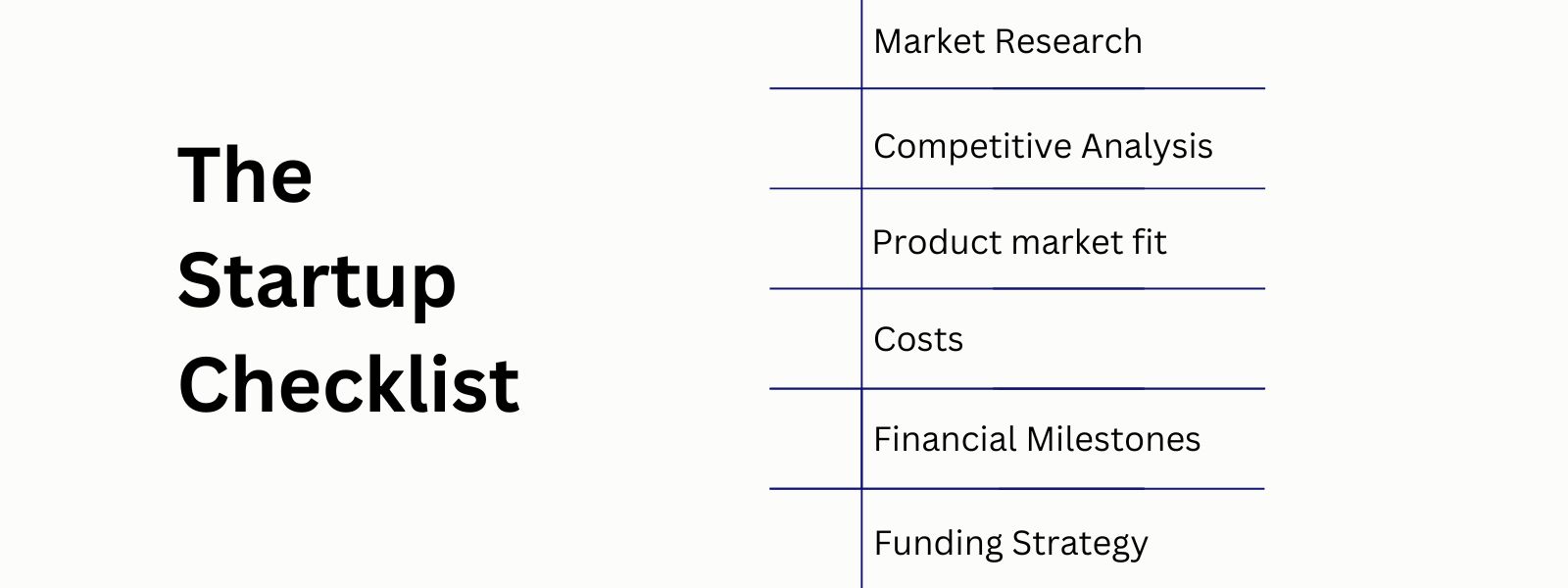 Business Startup Checklist