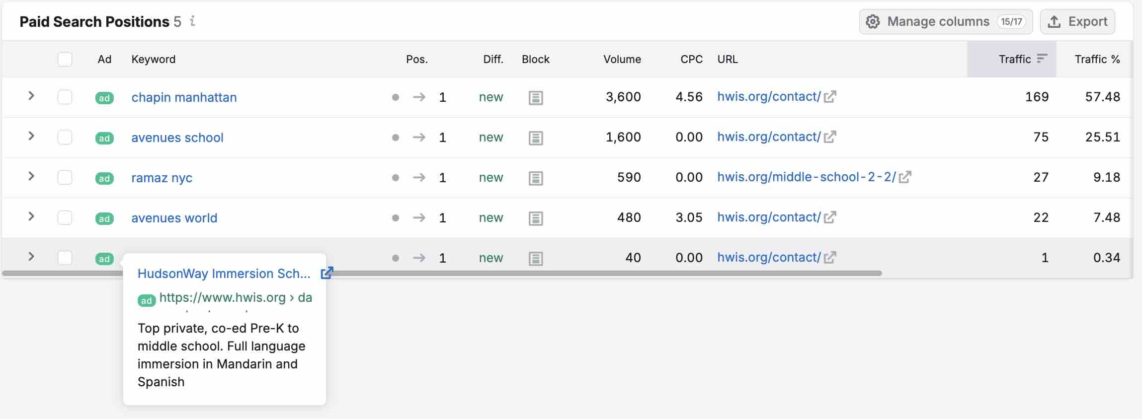 HWIS paid keywords in June 2024