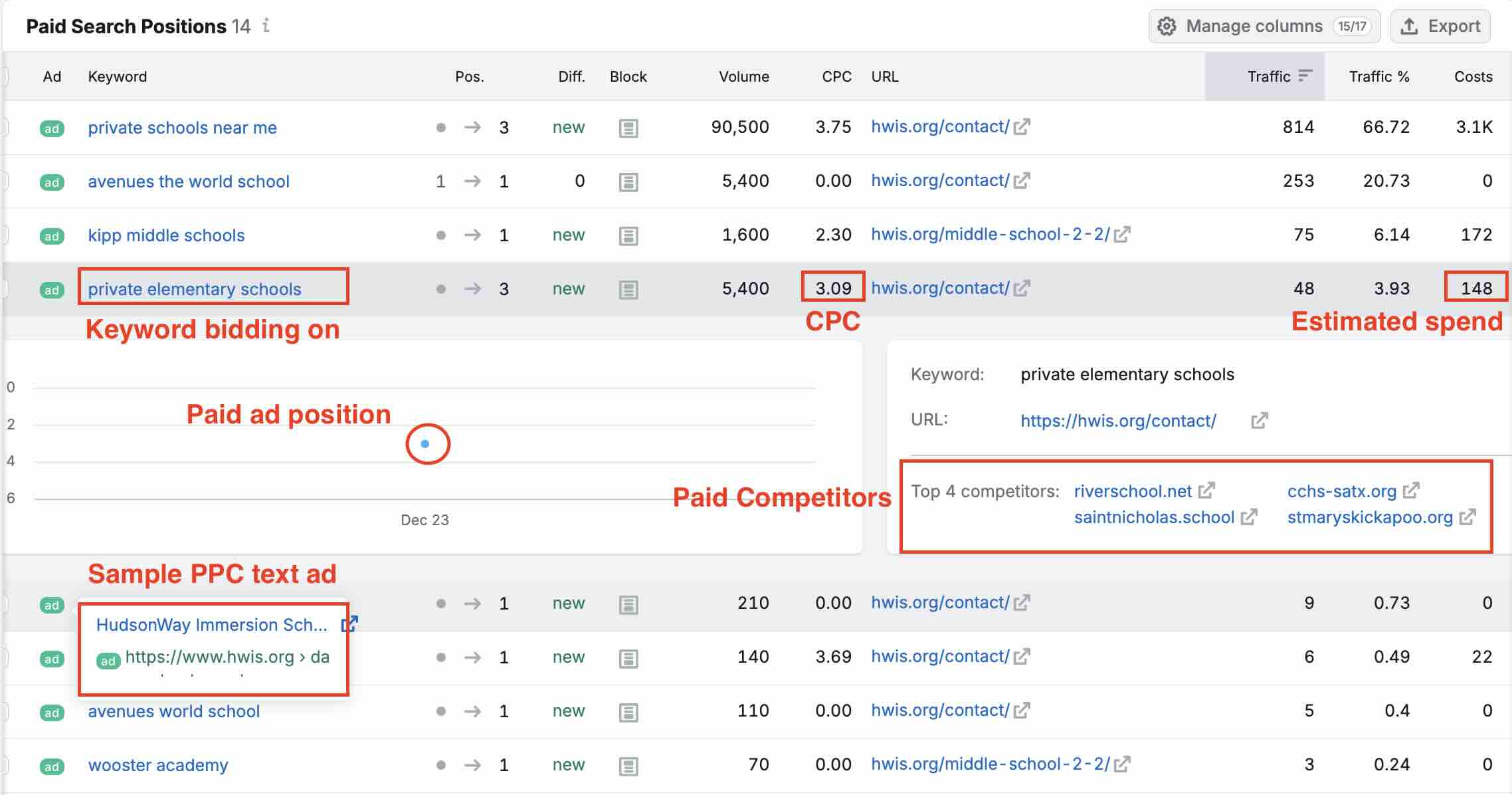 HWIS paid keywords in December 2023