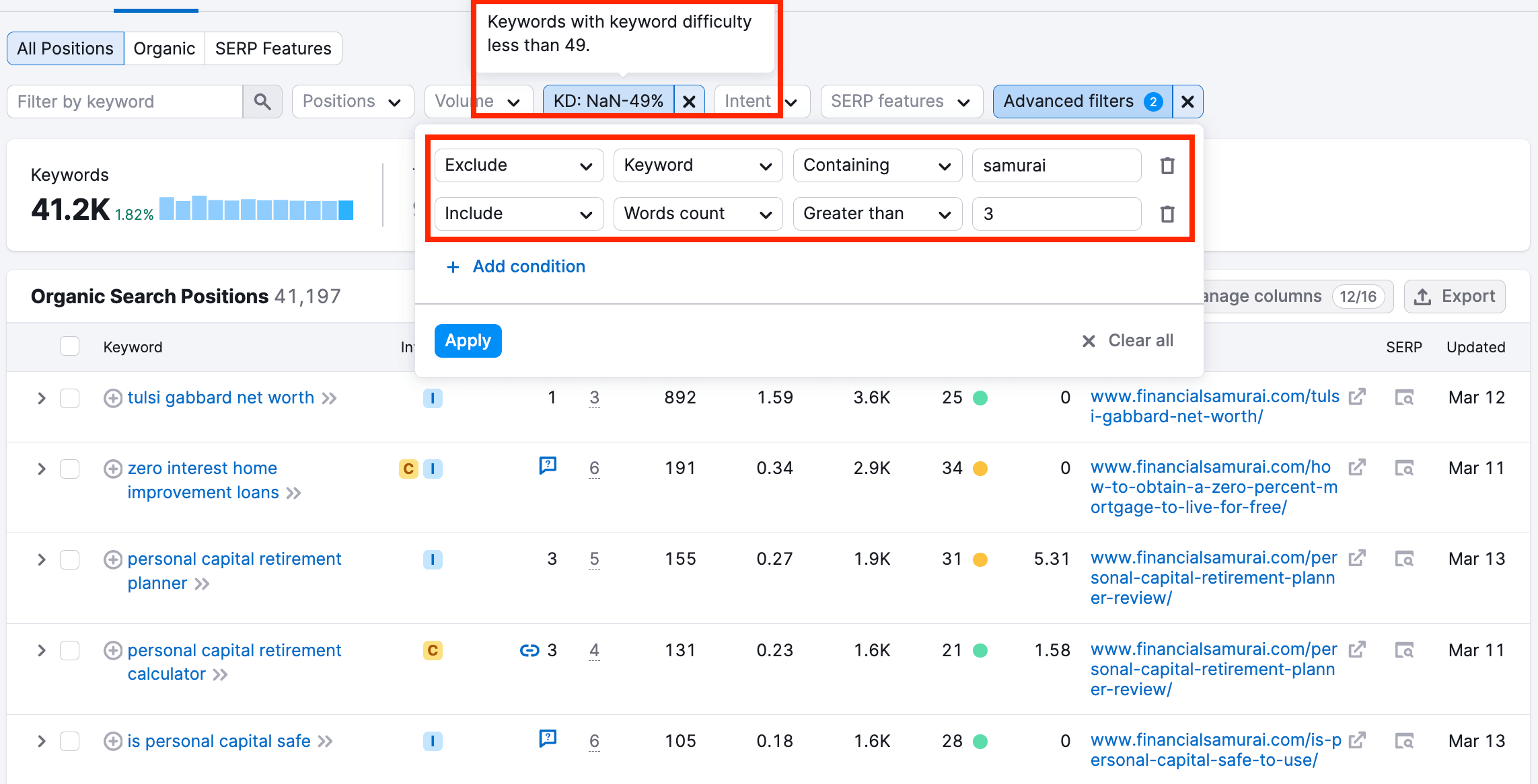keywords driving traffic to Financialsamurai.com