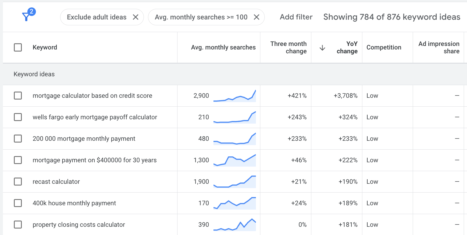 Finding relevant, trending keywords through Google Keyword Planner