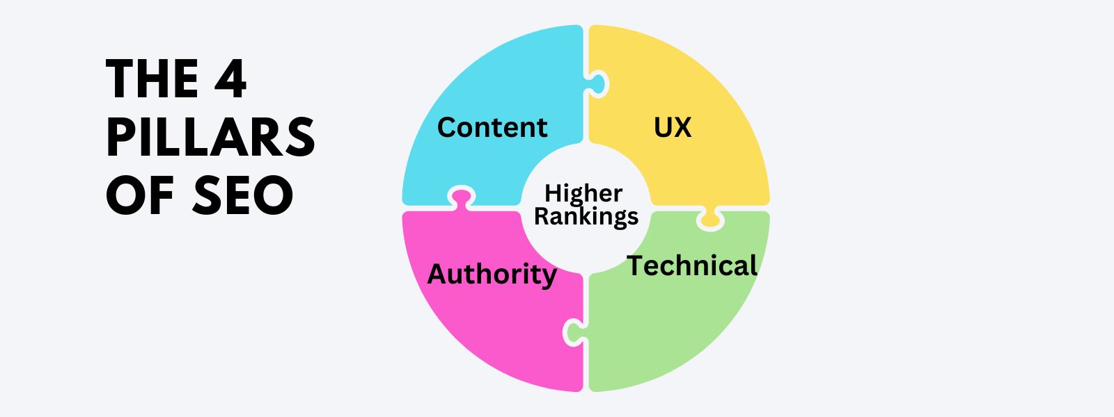 SEO 101: Part 1 (Content)