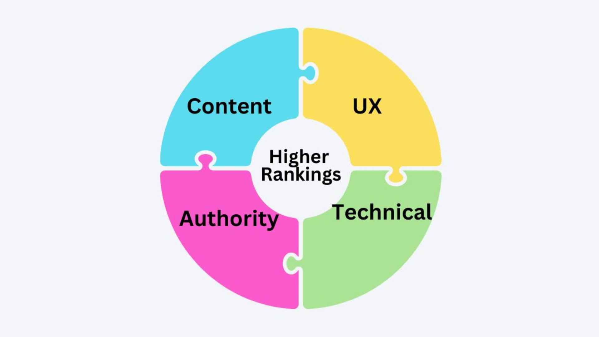 SEO 101: Part 1 (Content)