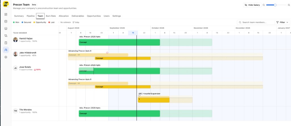 Precon Team view showing estimator capacity and project assignments on a timeline