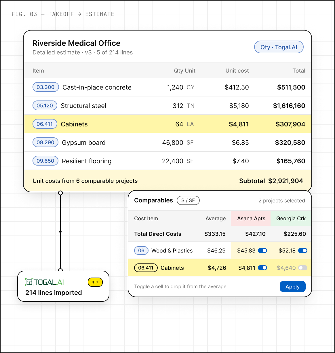 Zebel detailed estimate with 214 line items imported from Togal.AI, each priced with unit costs from six comparable projects, next to a comparables table for adjusting the averages.