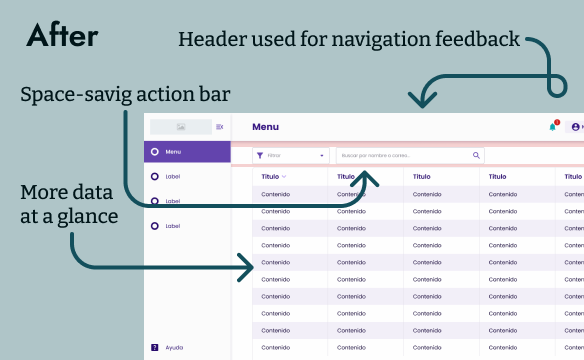 Example of 'After' showing a screen with improved header with navigation feedback, space-saving action bar and more data at a glance in the content table.