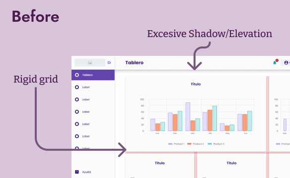 Example of 'Before' showing a dashboard with rigid grid layout and Header Bar with excessive shadow and elevation effects.