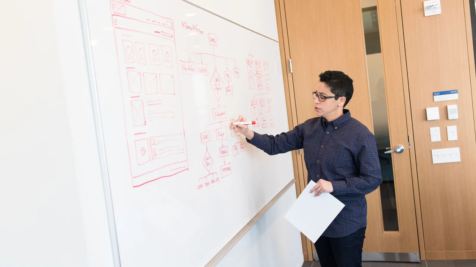 Wireframe, maquette, prototype : quelle différence et dans quel ordre ?