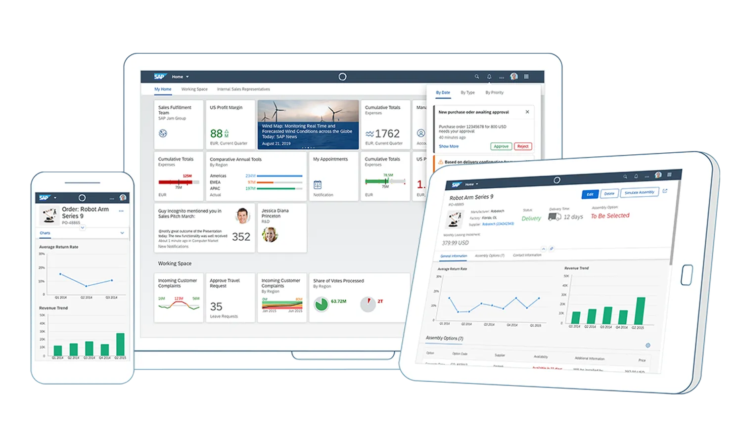 SAP FIORI