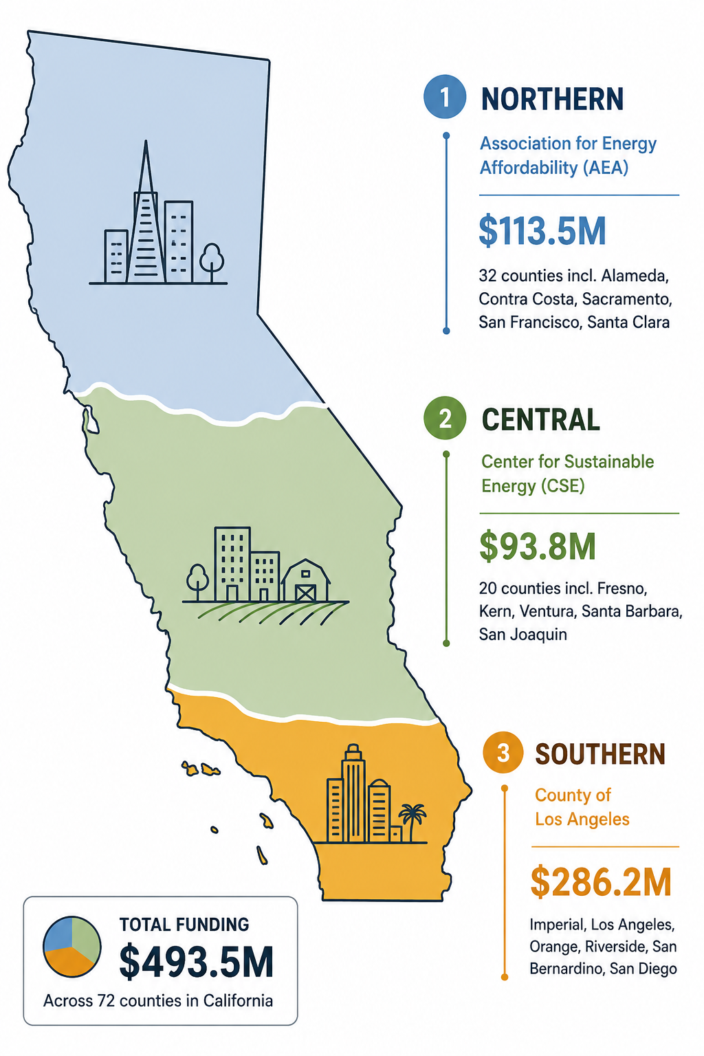 A map showing EBD Funding areas