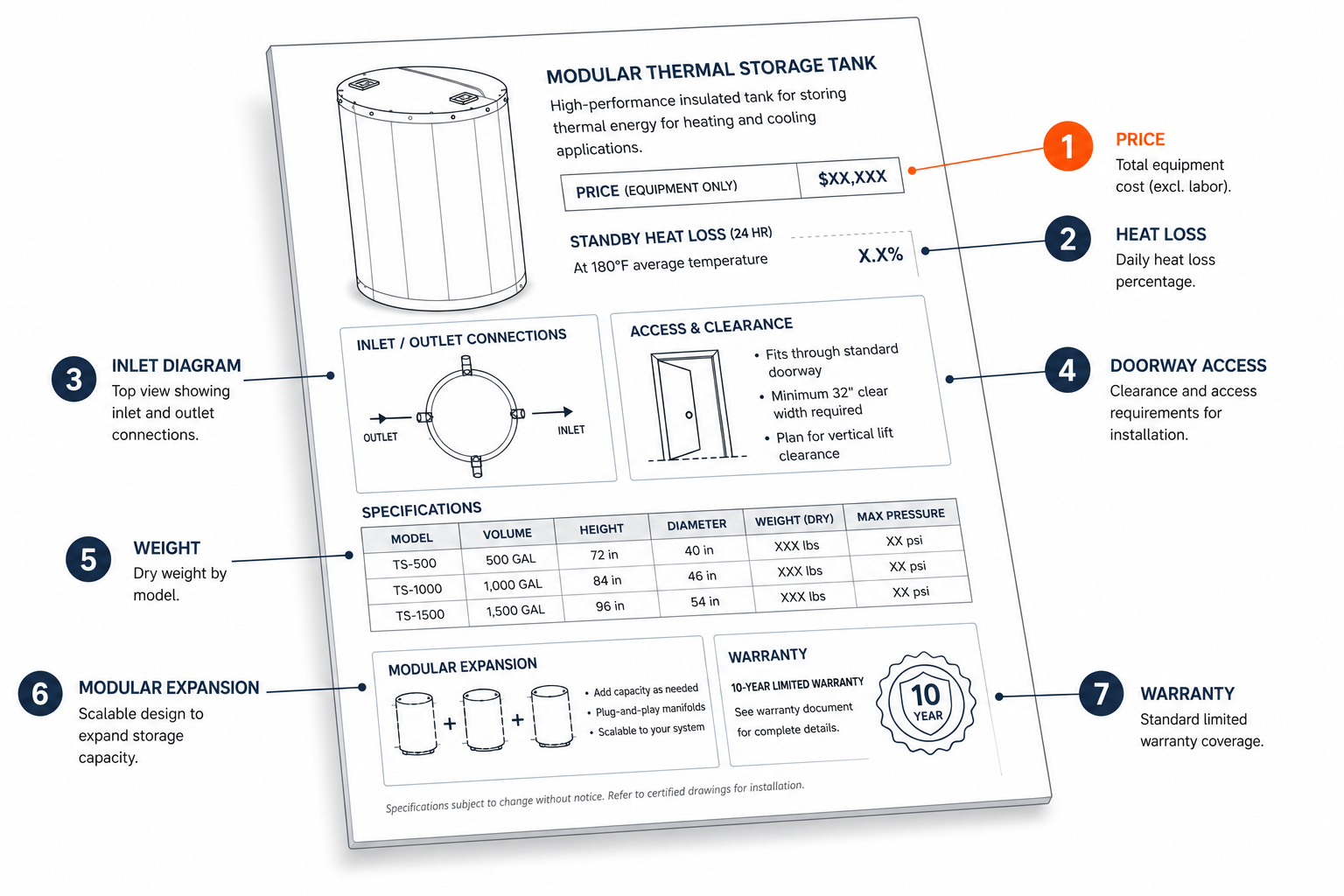 Thermal tank