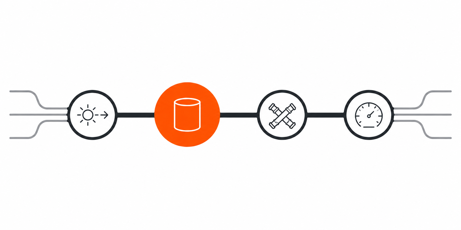 The 4 layers of thermal facility dispatch icons