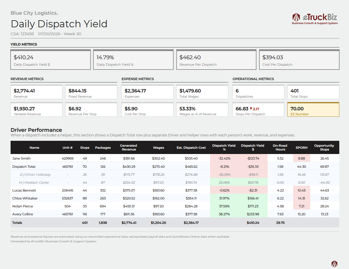 Dashboard mockup