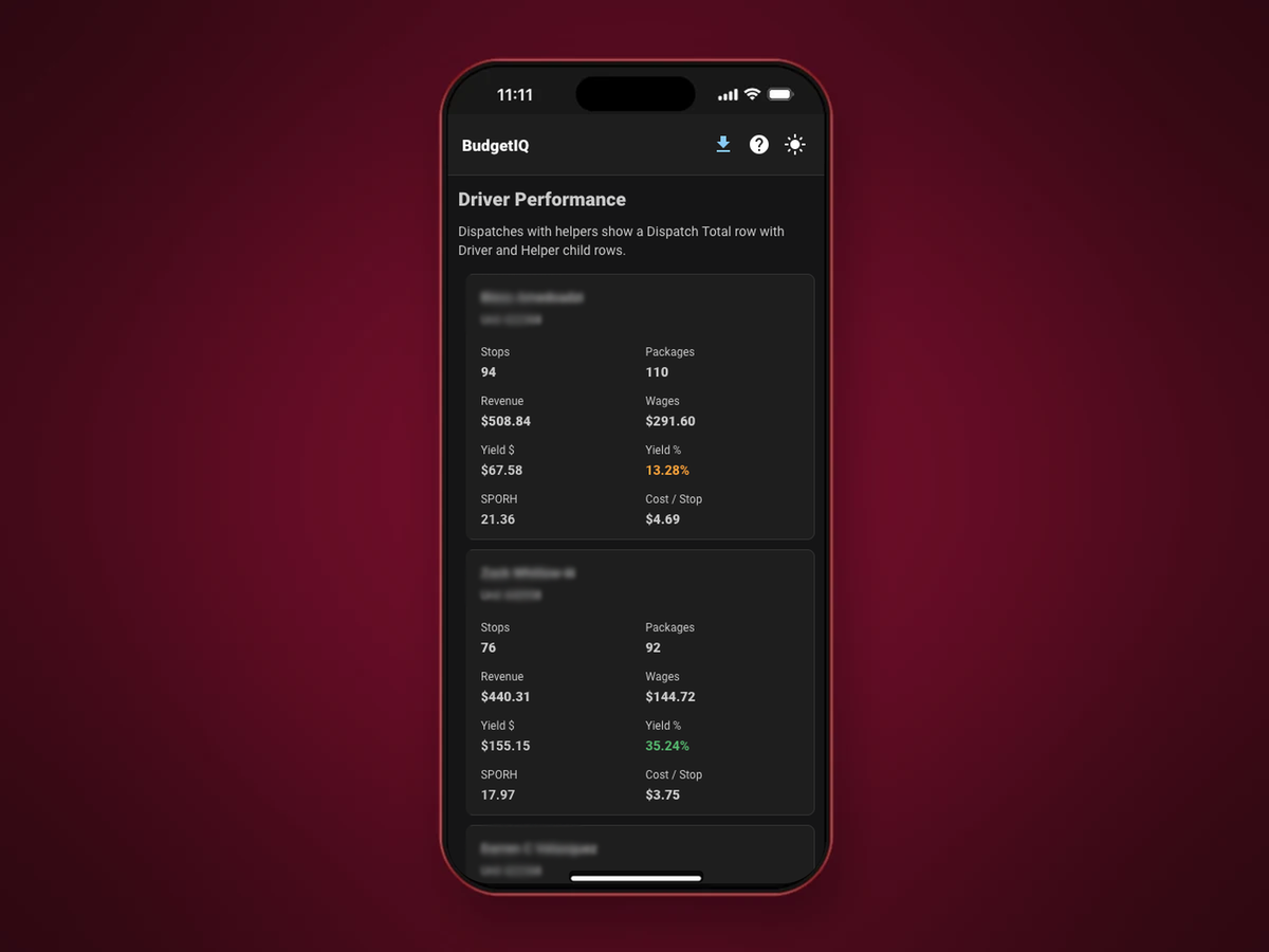 BudgetIQ app showing the week's settlement income, business expenses, net profit and owner's benefit in a cash flow summary.