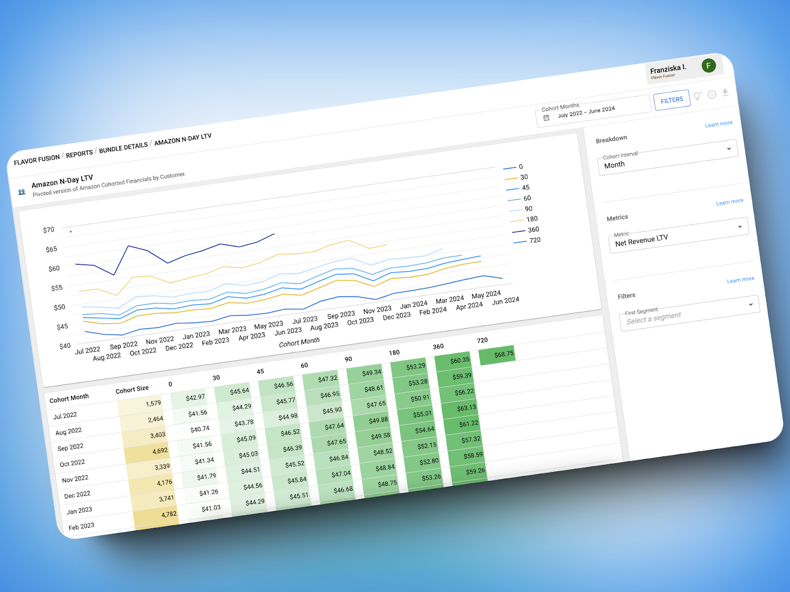 Integrated Forecasting & Reporting for All Channels: Your Guide to Drivepoint’s 2024 Releases