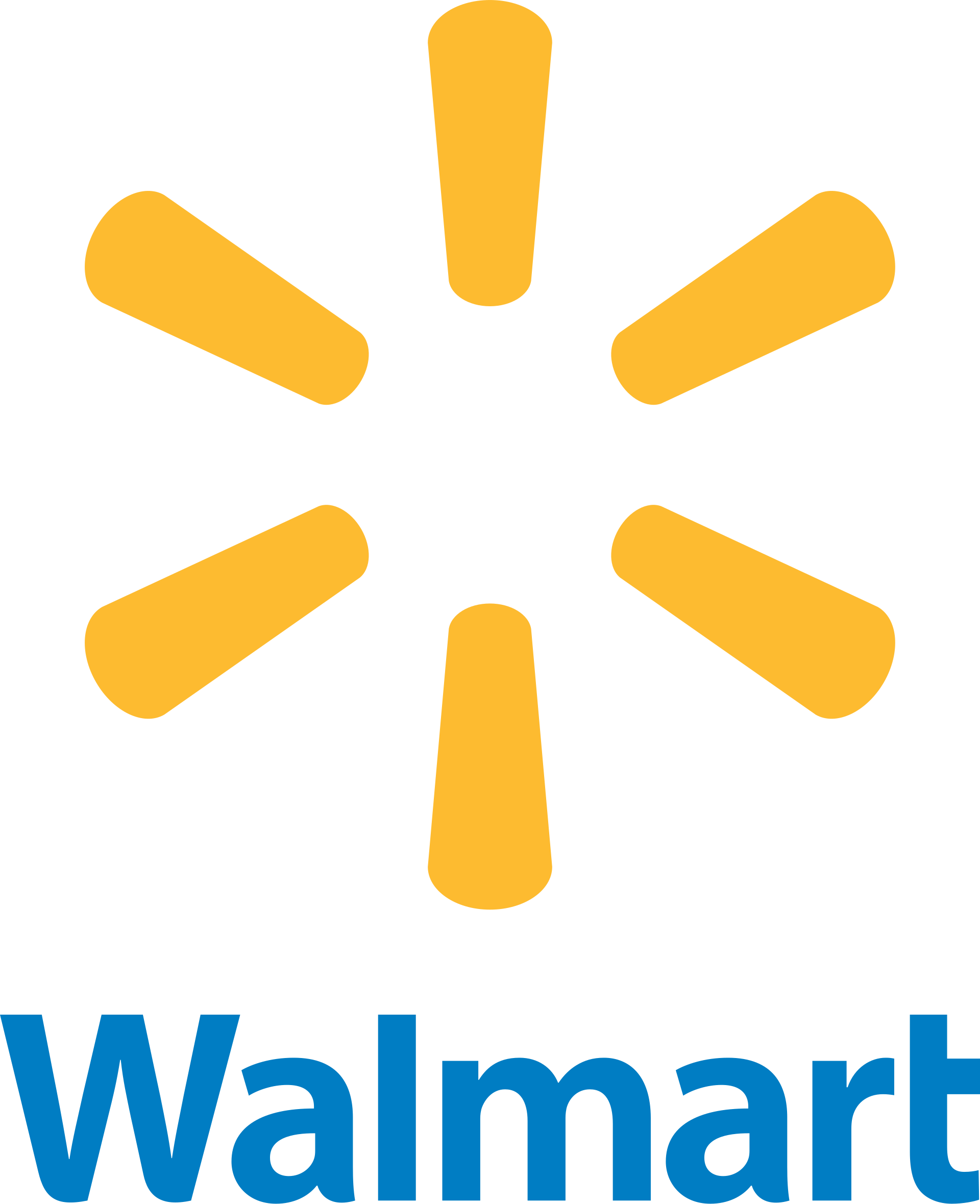 Walmart Forecast Template