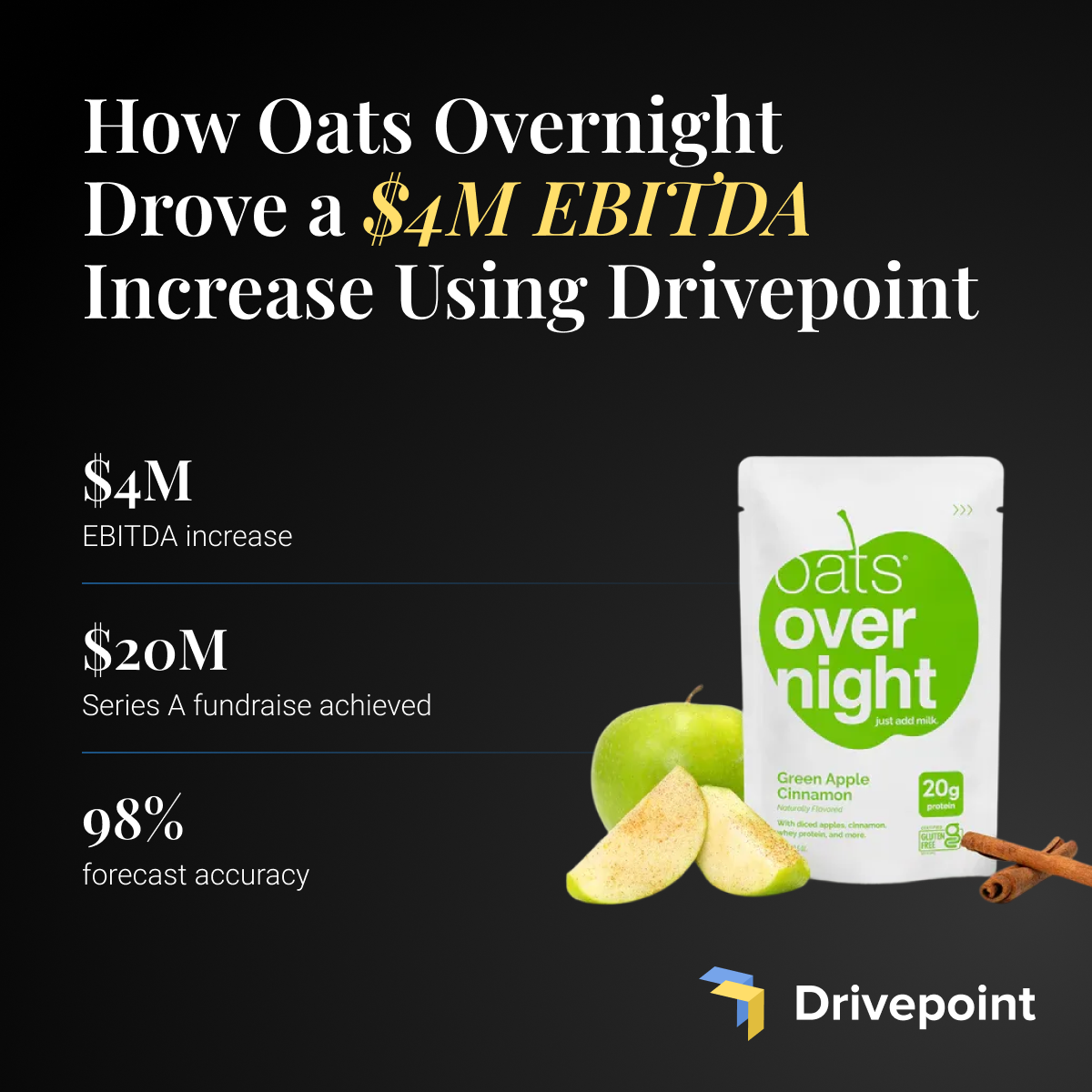 The $4 Million Decision: How Oats Overnight Timed Their Facility Expansion for Maximum ROI