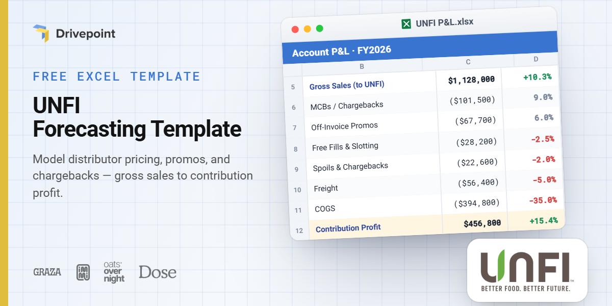 UNFI Forecasting Template
