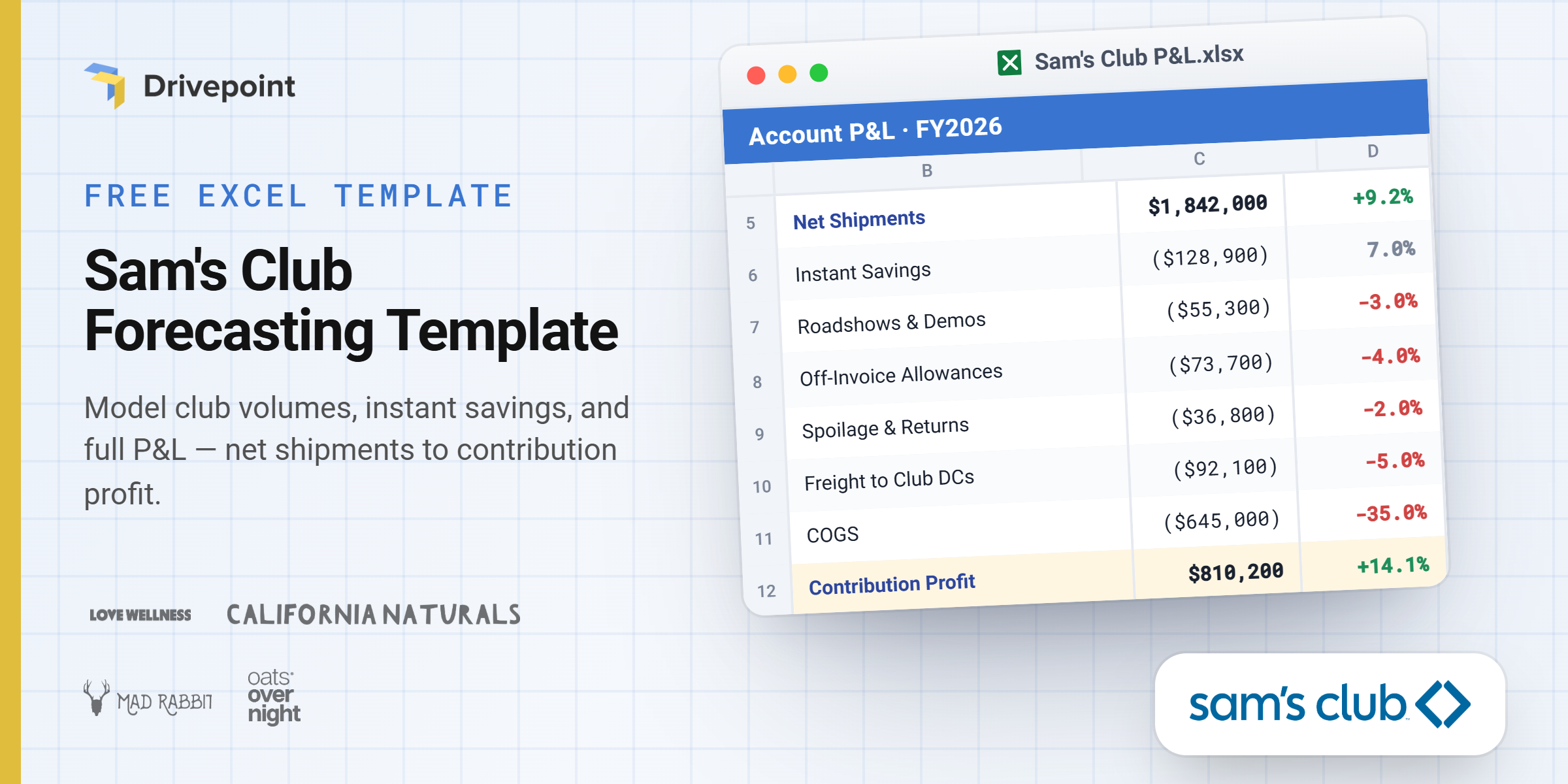 Sam's Club Forecasting Template, free Excel download