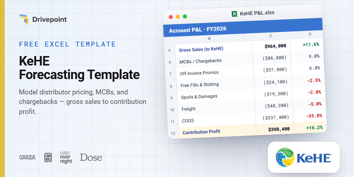 KeHE Forecasting Template