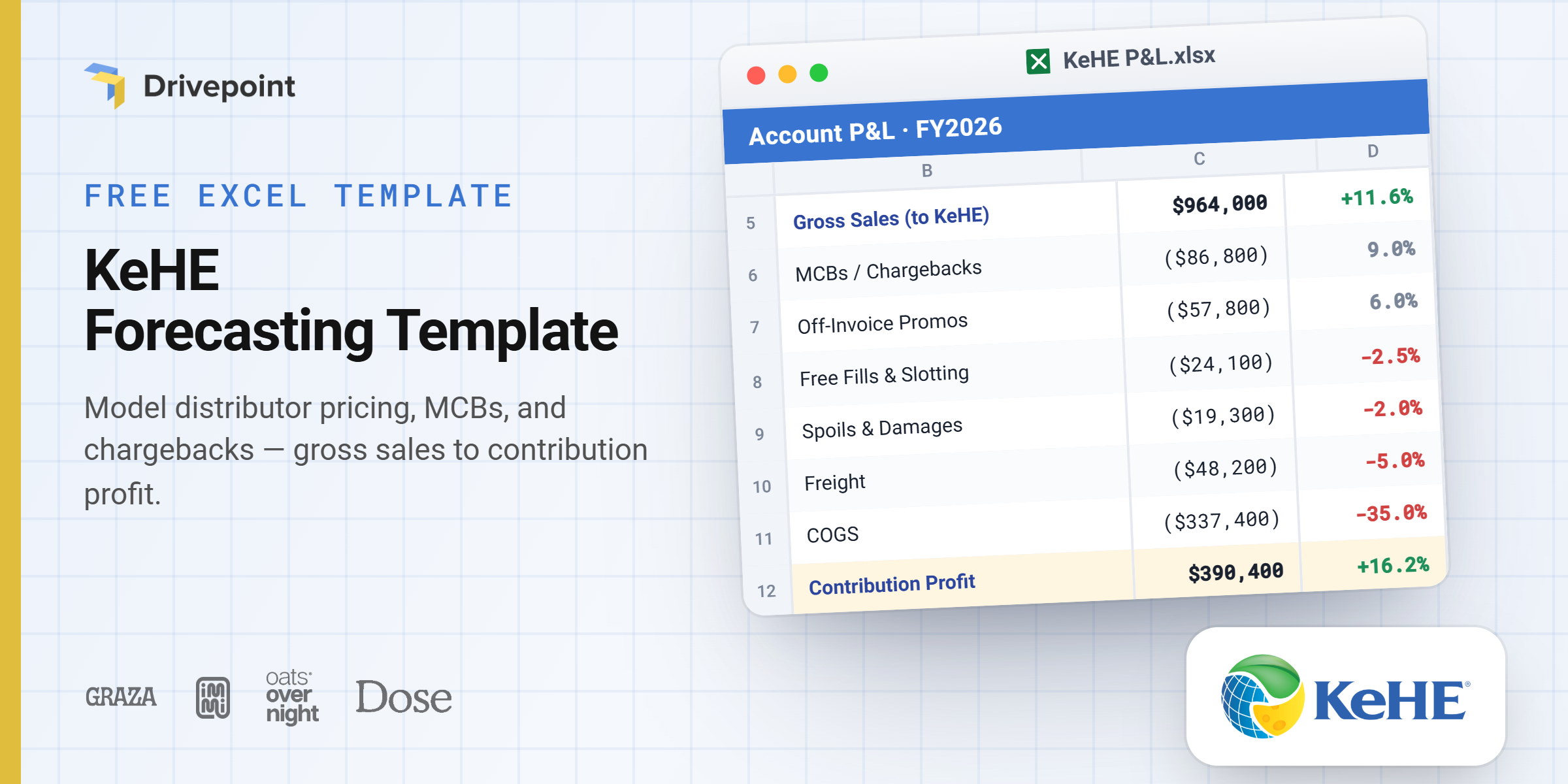 KeHE Forecasting Template, Excel download