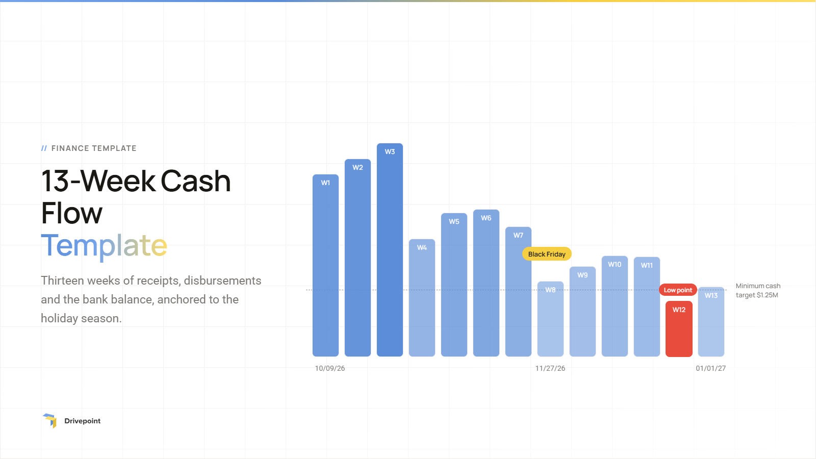 13-Week Cash Flow Template