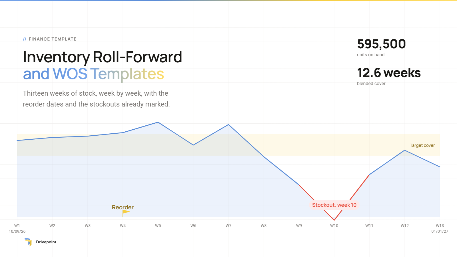 Inventory Roll-Forward and Weeks of Supply Template