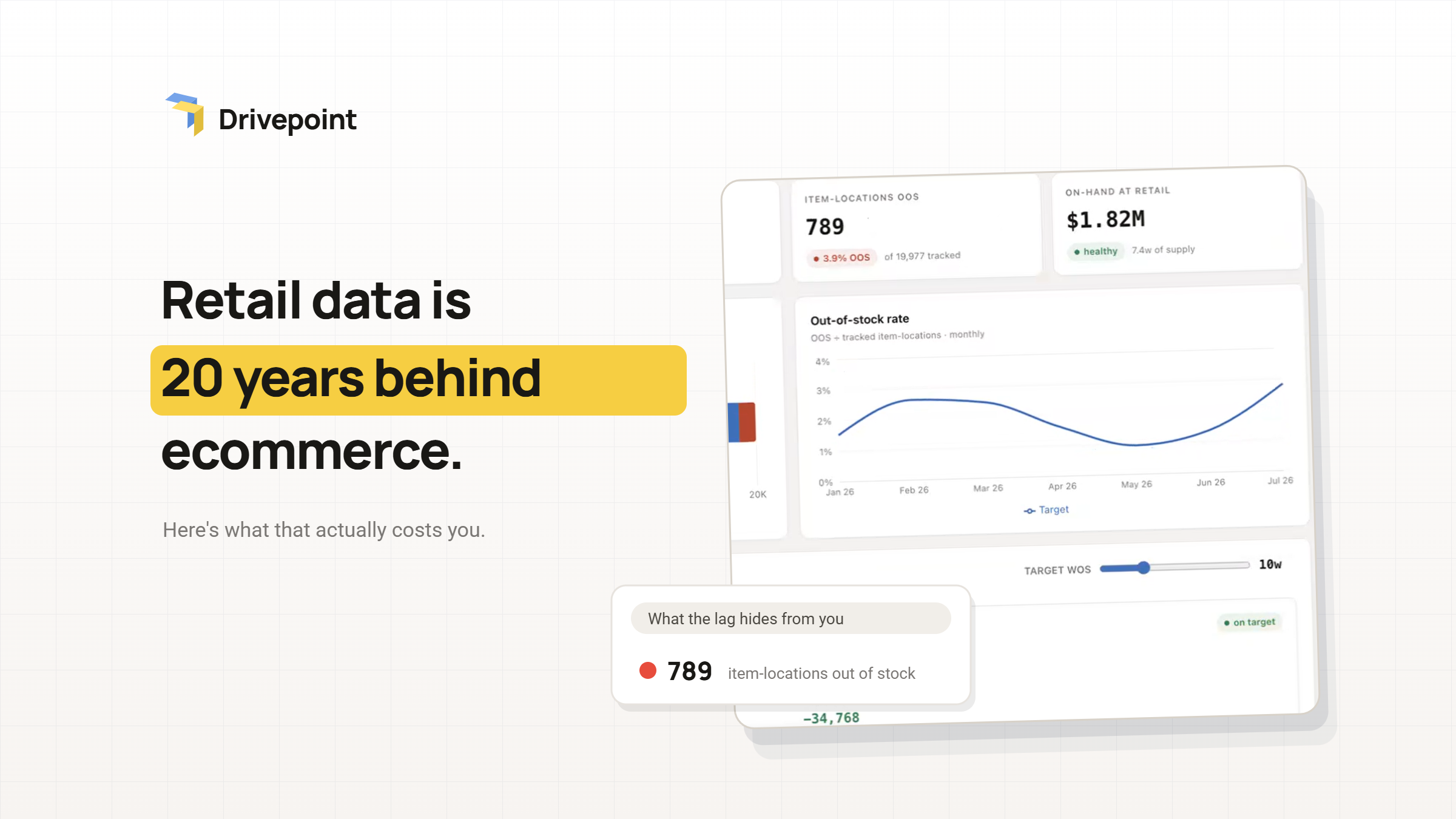 Retail Data Is 20 Years Behind Ecommerce. Here's What That Actually Costs You.