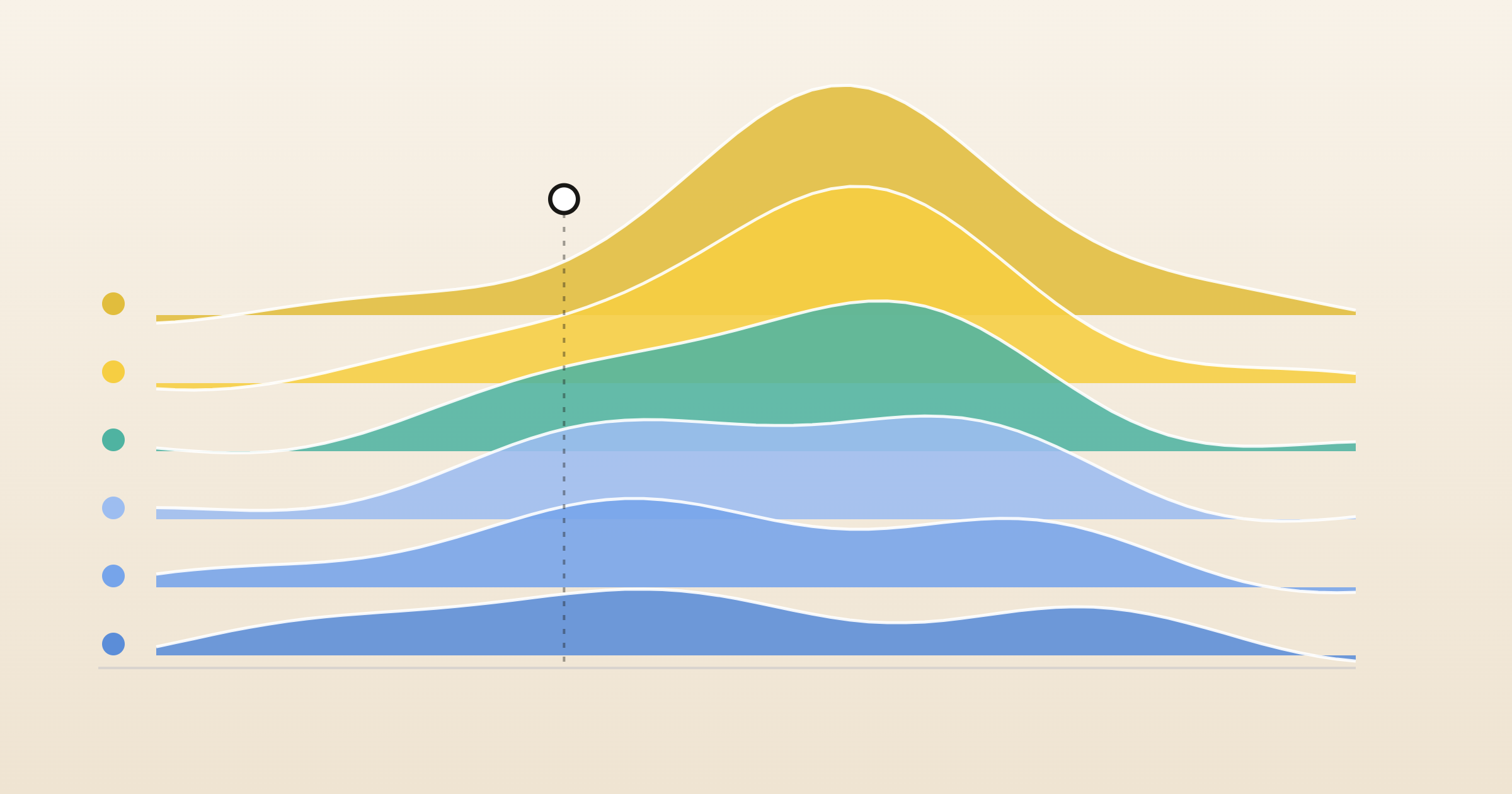 Forecasting Software for Consumer Brands: What Actually Works