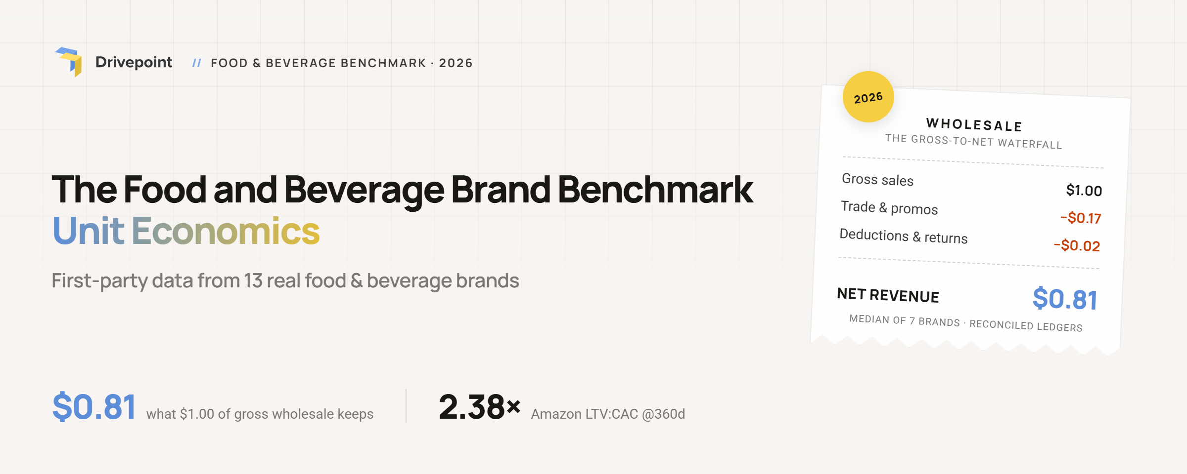 Beauty Benchmark Report cover
