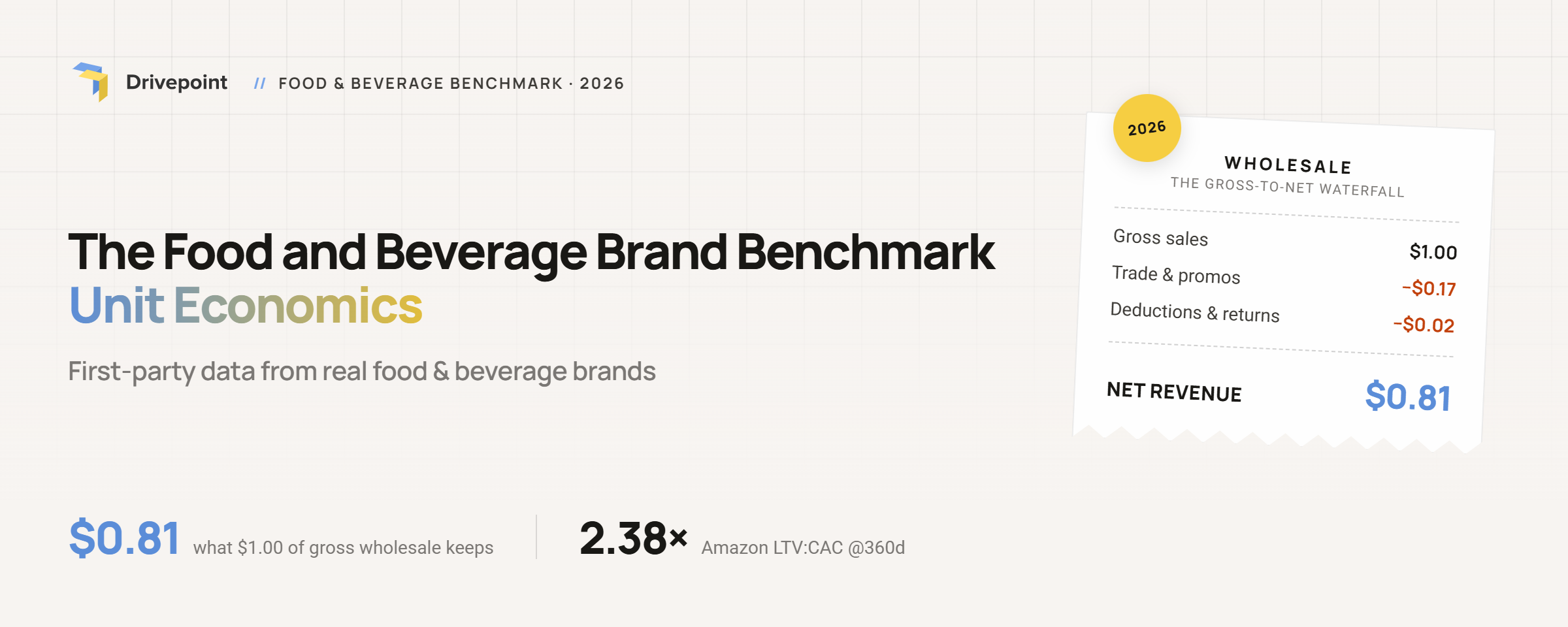Beauty Benchmark Report cover