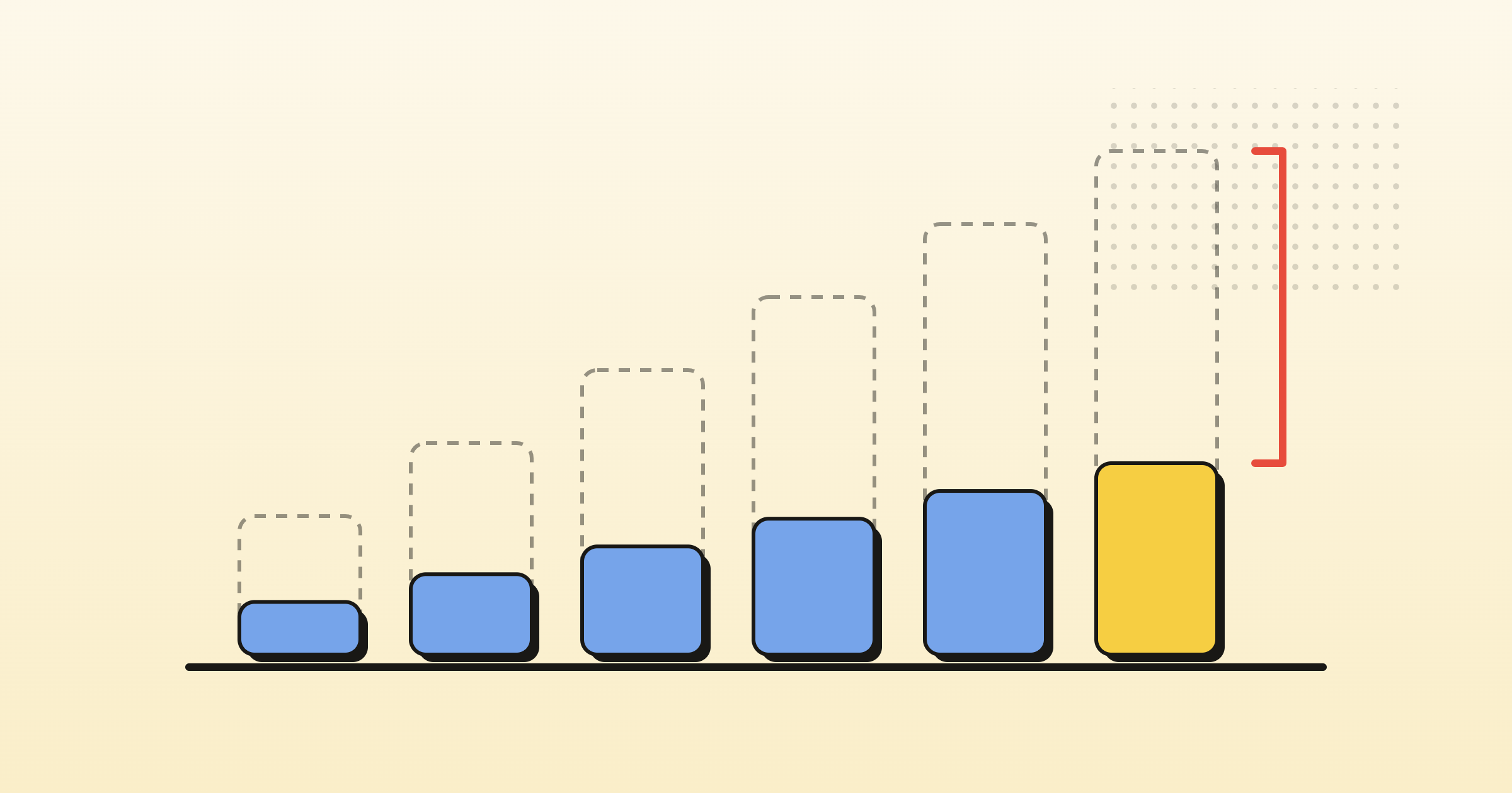 Customer Lifetime Value for Consumer Brands, Calculated on Margin