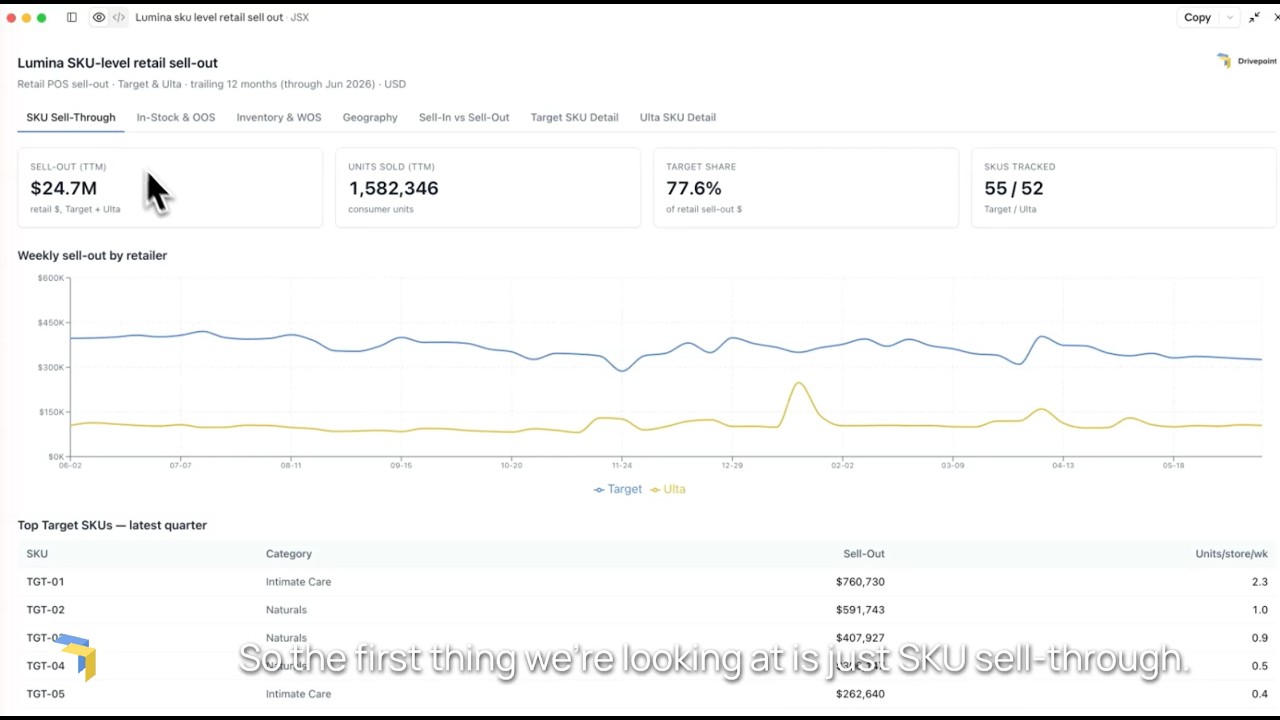 Demo still: asking Claude why gross margin dropped