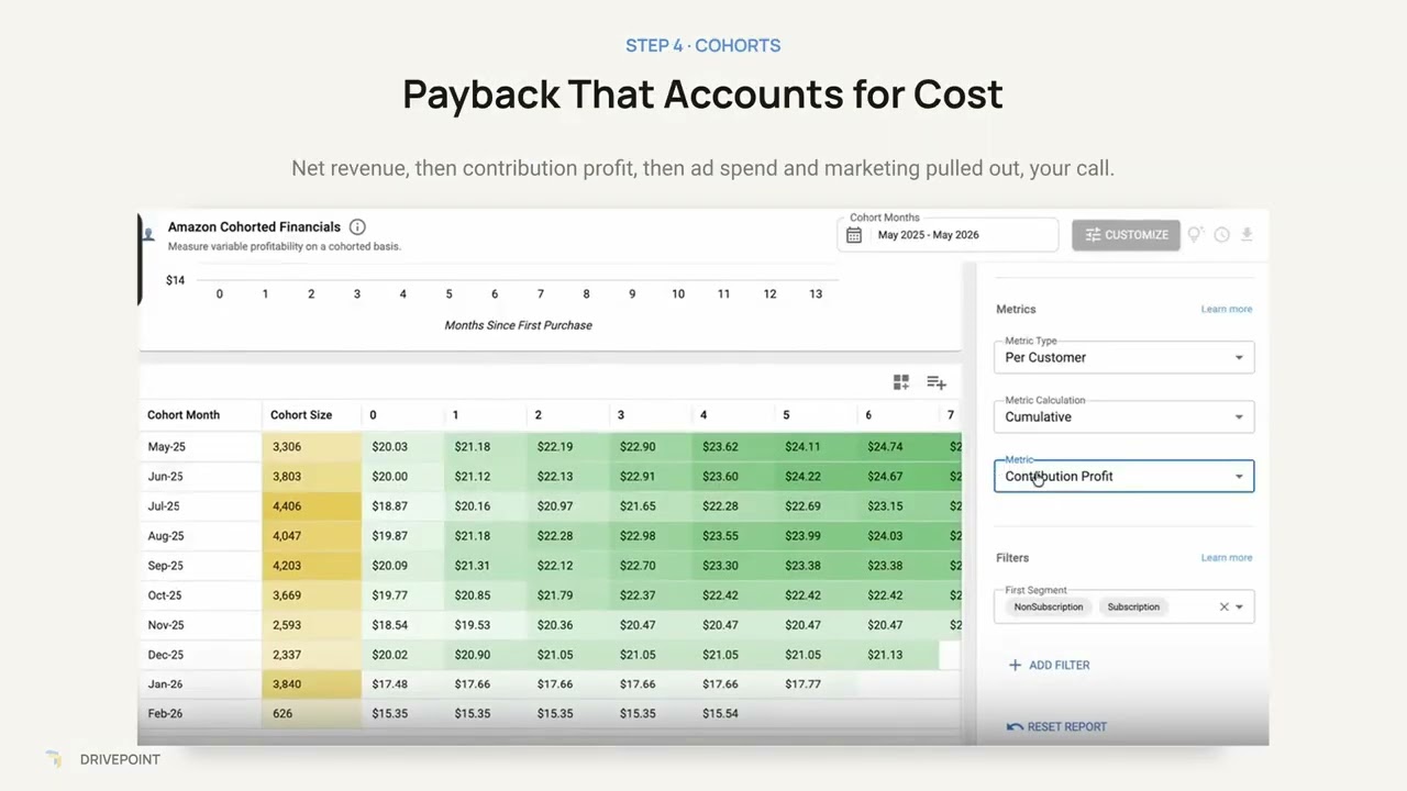 Drivepoint data analytics demo video