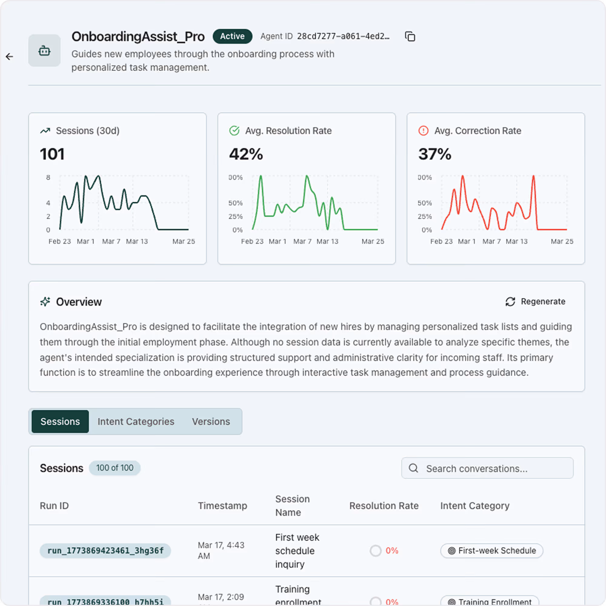 Dashboard for OnboardingAssist_Pro agent showing 101 sessions in 30 days, average resolution rate 42%, average correction rate 37%, with session details and intent categories tabs.
