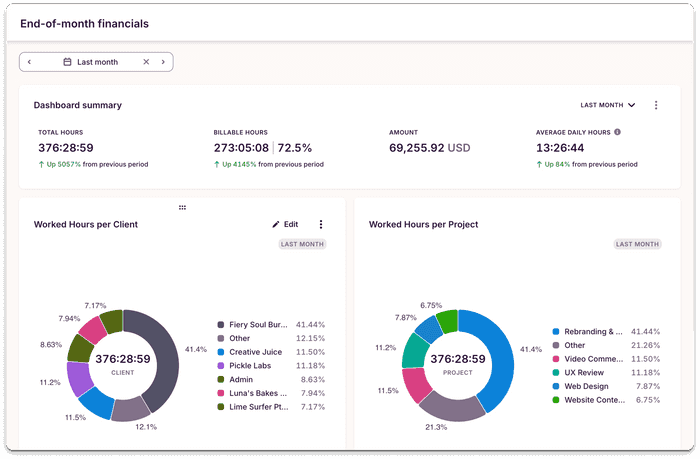 Profitability report in Toggl Track