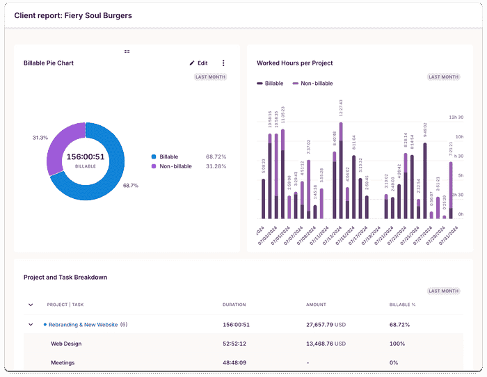 Profitability report in Toggl Track