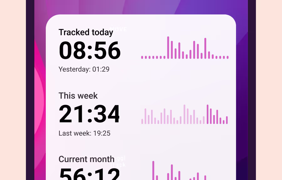 Time tracking goals dashboard