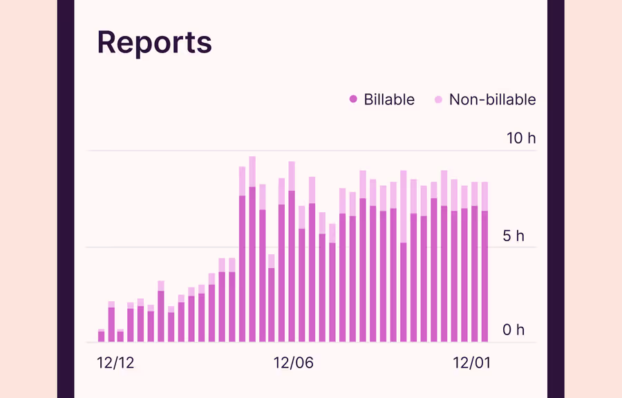 Time tracking goals dashboard