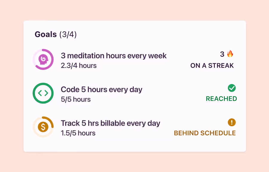 Time tracking goals dashboard