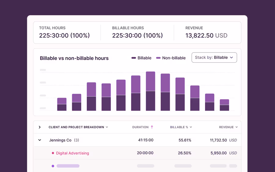 Time tracking goals dashboard