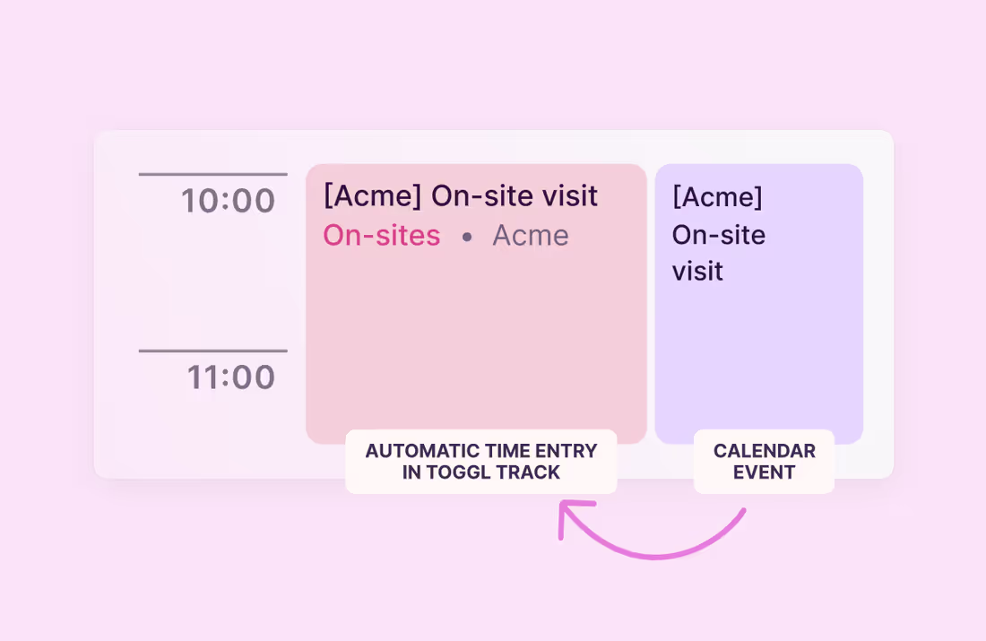 Time tracking goals dashboard