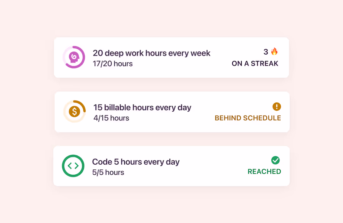 Time tracking goals dashboard