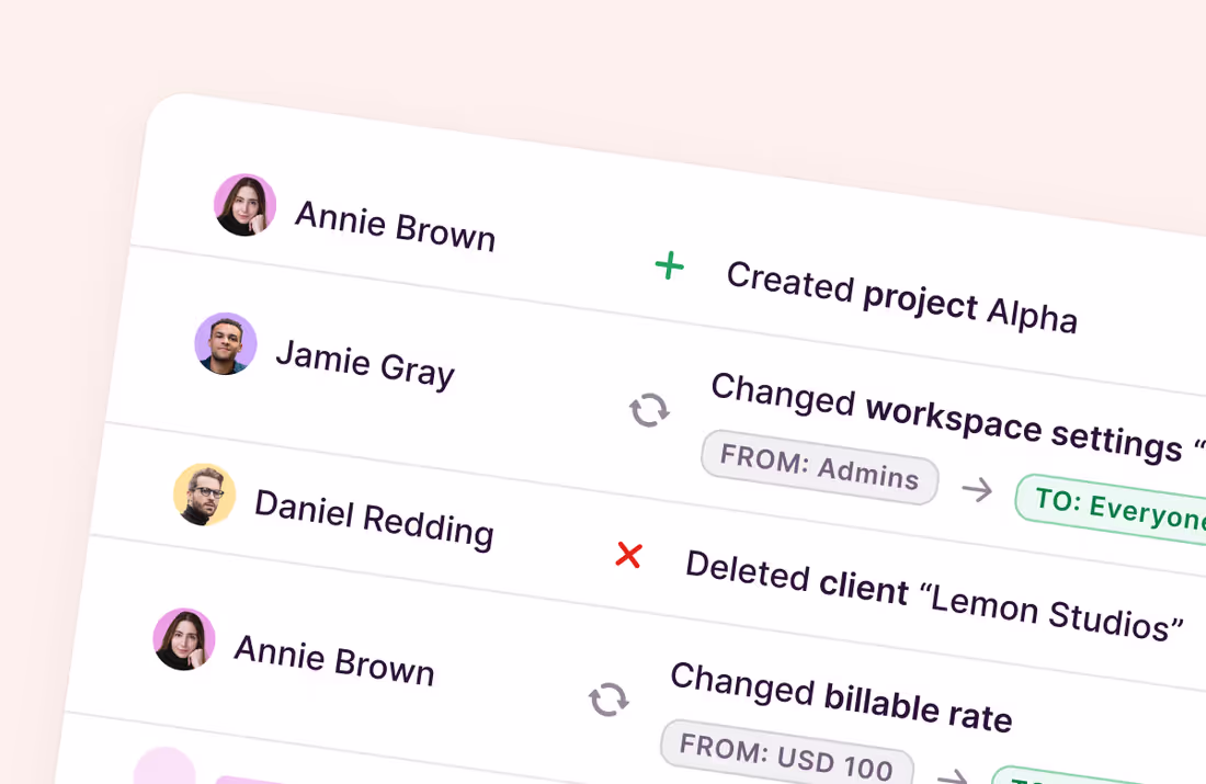 Time tracking goals dashboard