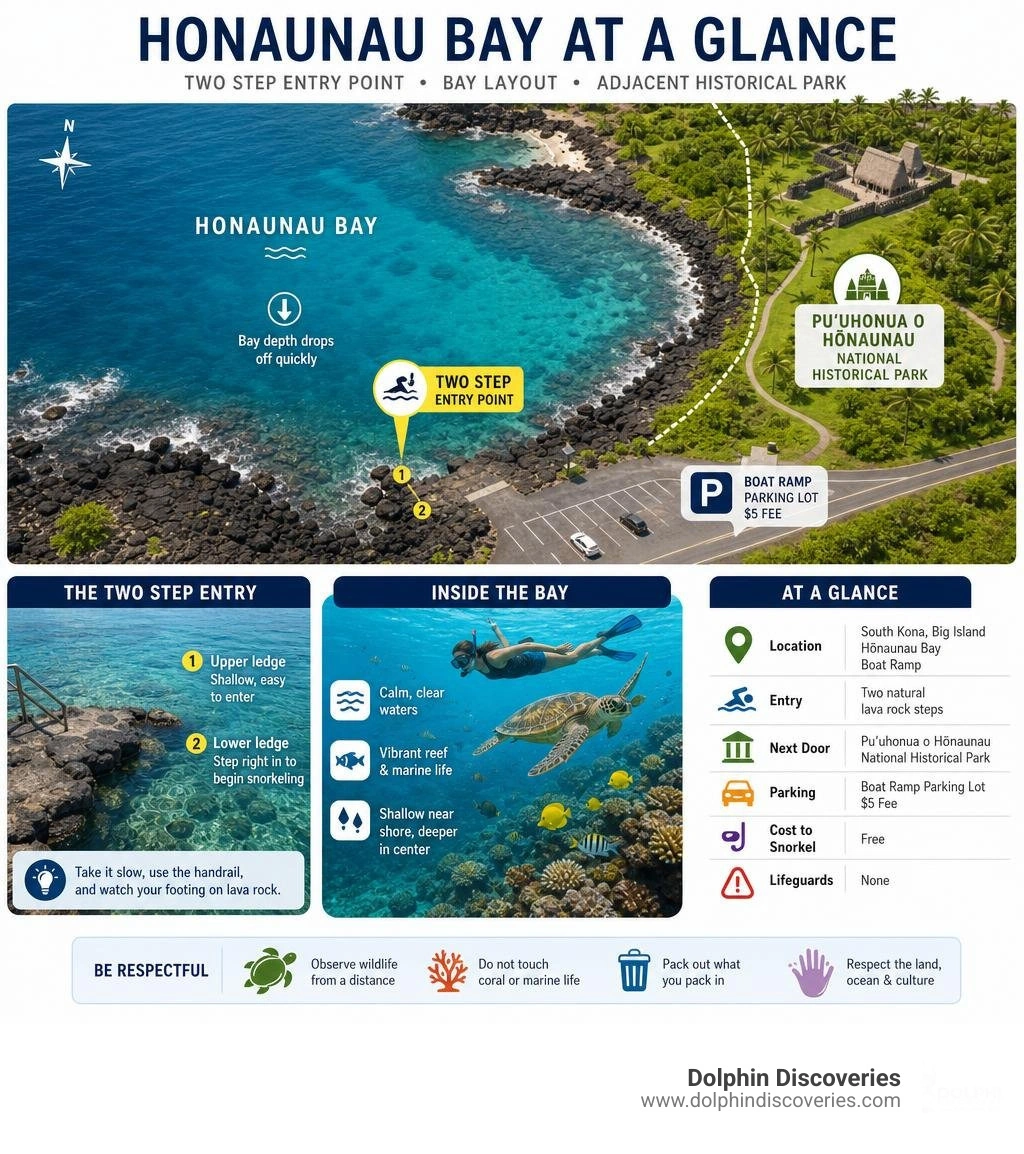 Layout of Honaunau Bay, Two Step entry point, and adjacent Puʻuhonua o Hōnaunau National Historical Park infographic Layout of Honaunau Bay, Two Step entry point, and adjacent Puʻuhonua o Hōnaunau National Historical Park infographic